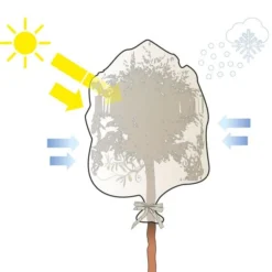 Thermobeschermhoes Q-Extreme XXL Voor Planten - 300 × 200 Cm -Aanbiedingen Intieme Eden Winkel 1639562177 4 600