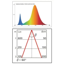 Groeilamp Led Florabooster 500 - 6,5W - Zink -Aanbiedingen Intieme Eden Winkel 1677500098 1 600
