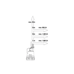 GARDENA Regentonpomp 2000/2 18V P4A -Aanbiedingen Intieme Eden Winkel 1683295303 1 600