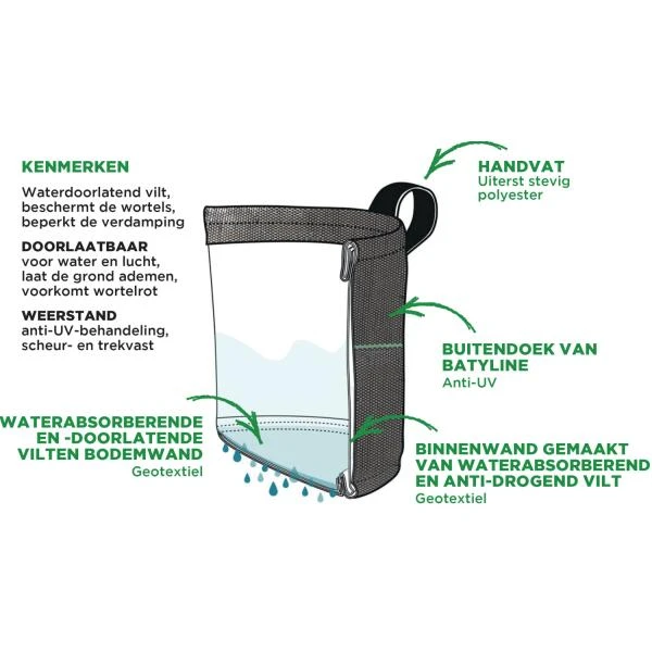Buitenpot ODYSAC 11 Liter - Grijs 5 Buitenpot ODYSAC 11 Liter - Grijs - Afbeelding 3